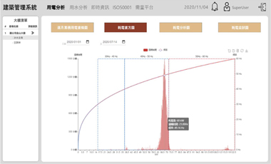 有效的建築能源管理 3