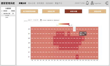 有效的建築能源管理 1
