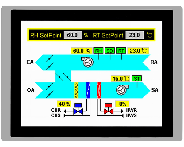 15" Touch-Screen Operator Panel (Support WEB monitoring) - ASI 舜德科技中央監控系統